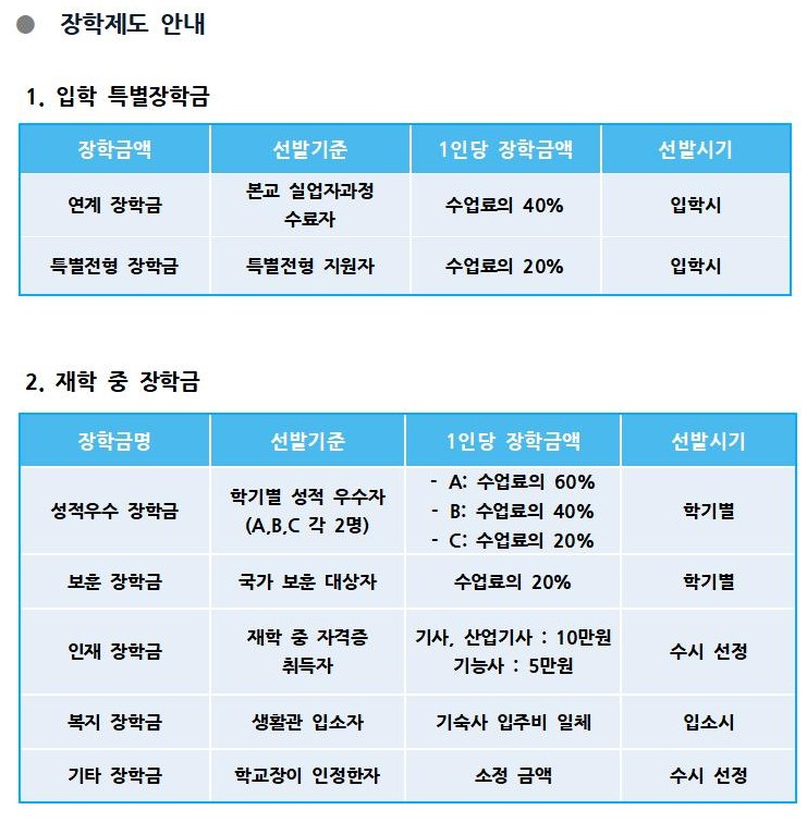 장학금제도