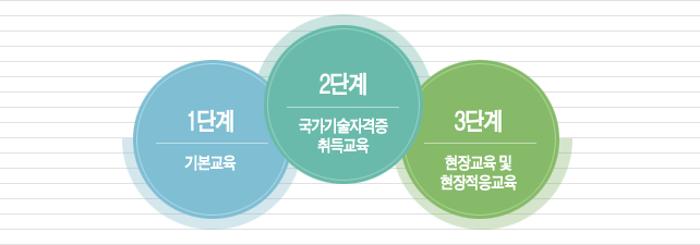 본교의 설립목적